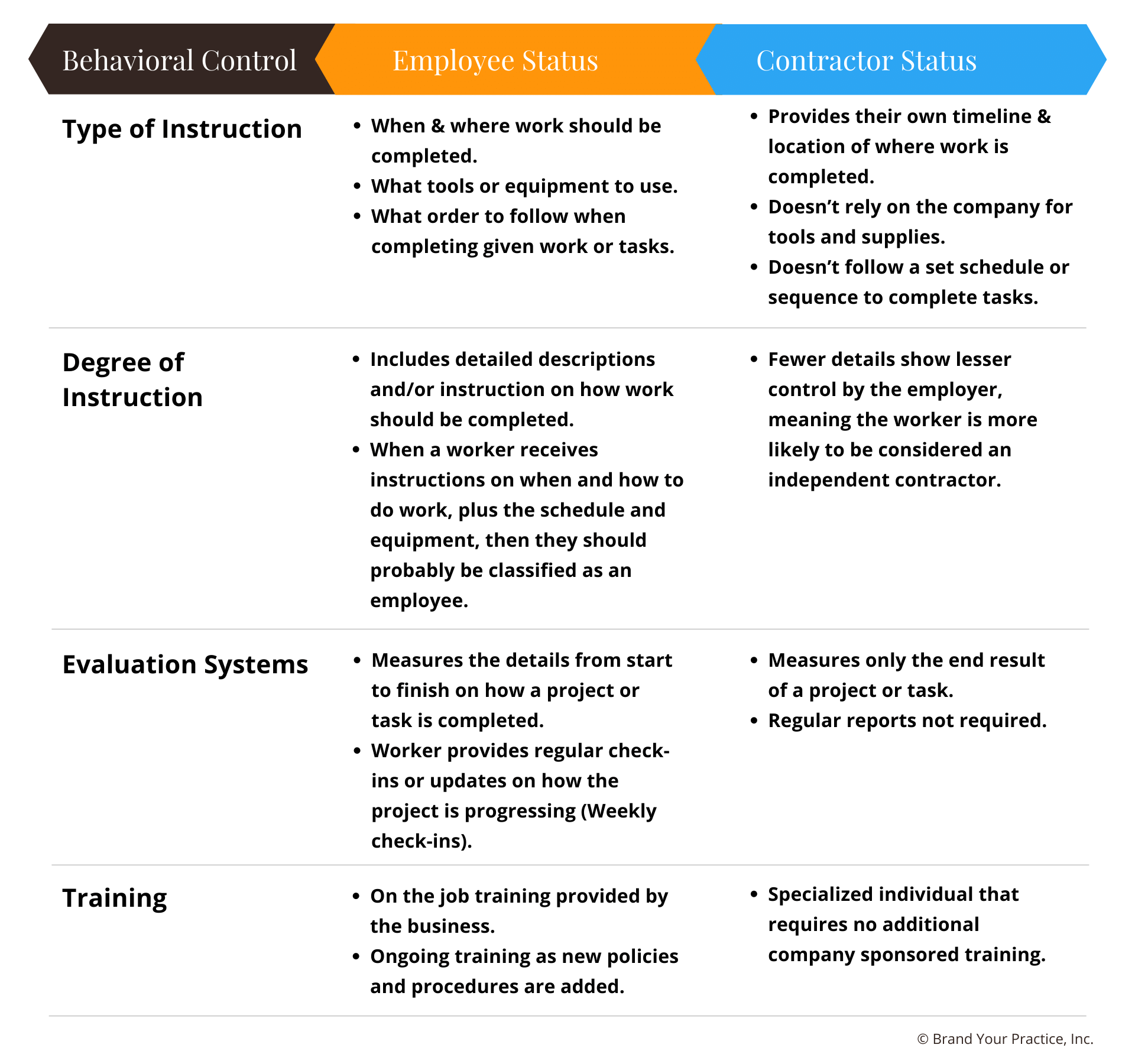 Behavioral Control