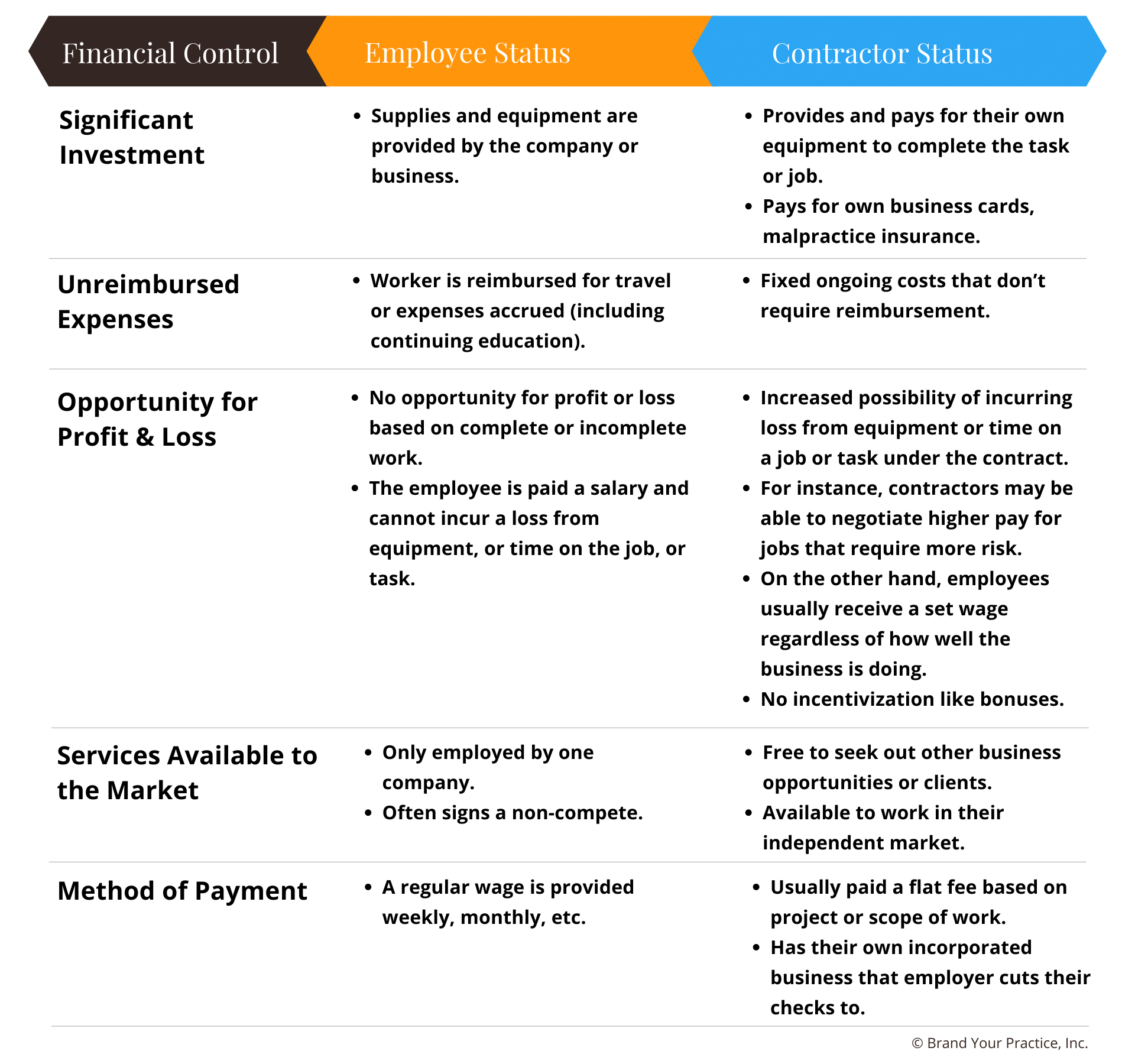 Financial Control