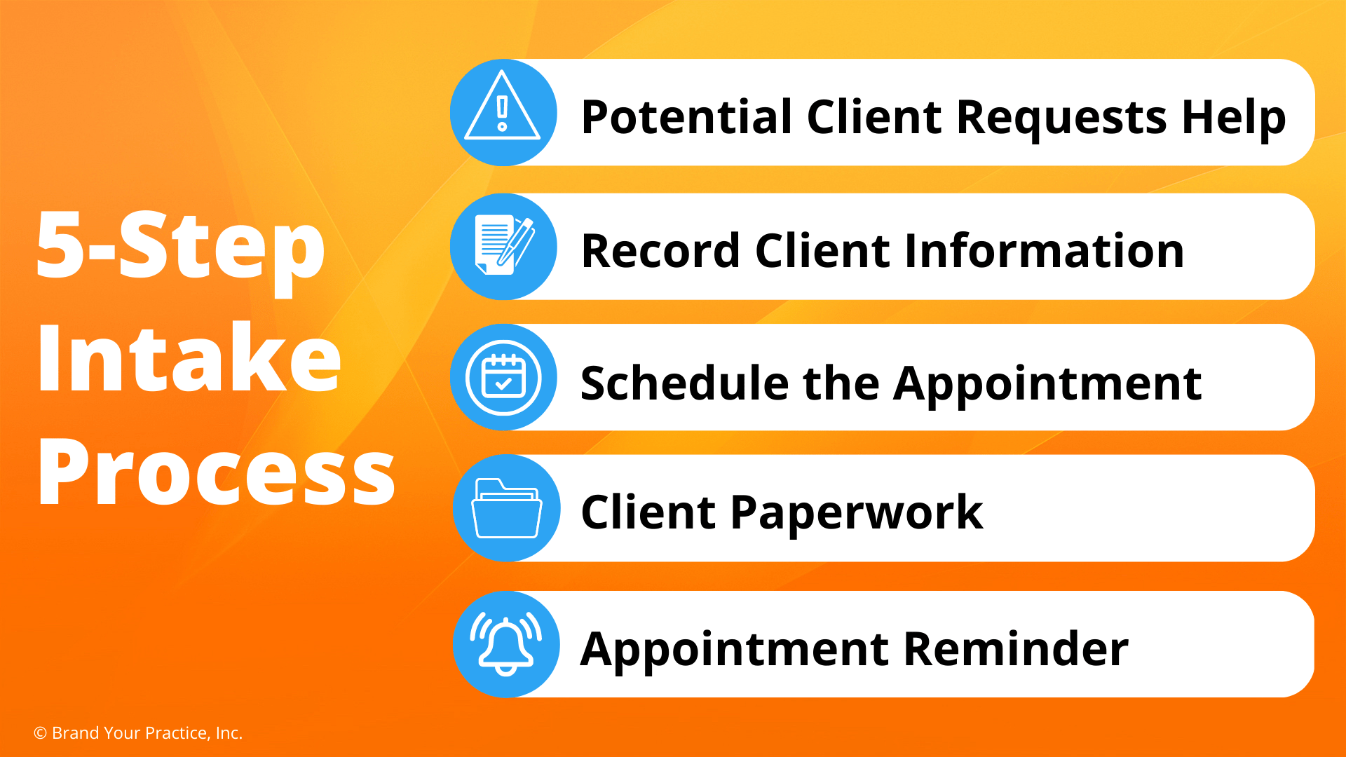5-Step Intake Process 5-Step Intake Process: 1. Potential Client Requests Help 2. Record Client Information 3. Schedule the Appointment 4. Client Paperwork 5. Appointment Reminder