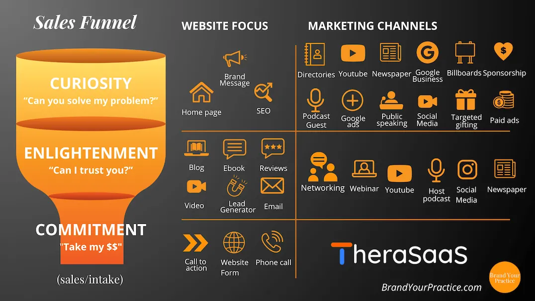 Complete-Sales-Funnel-2024 Sales Funnel for Private Practices