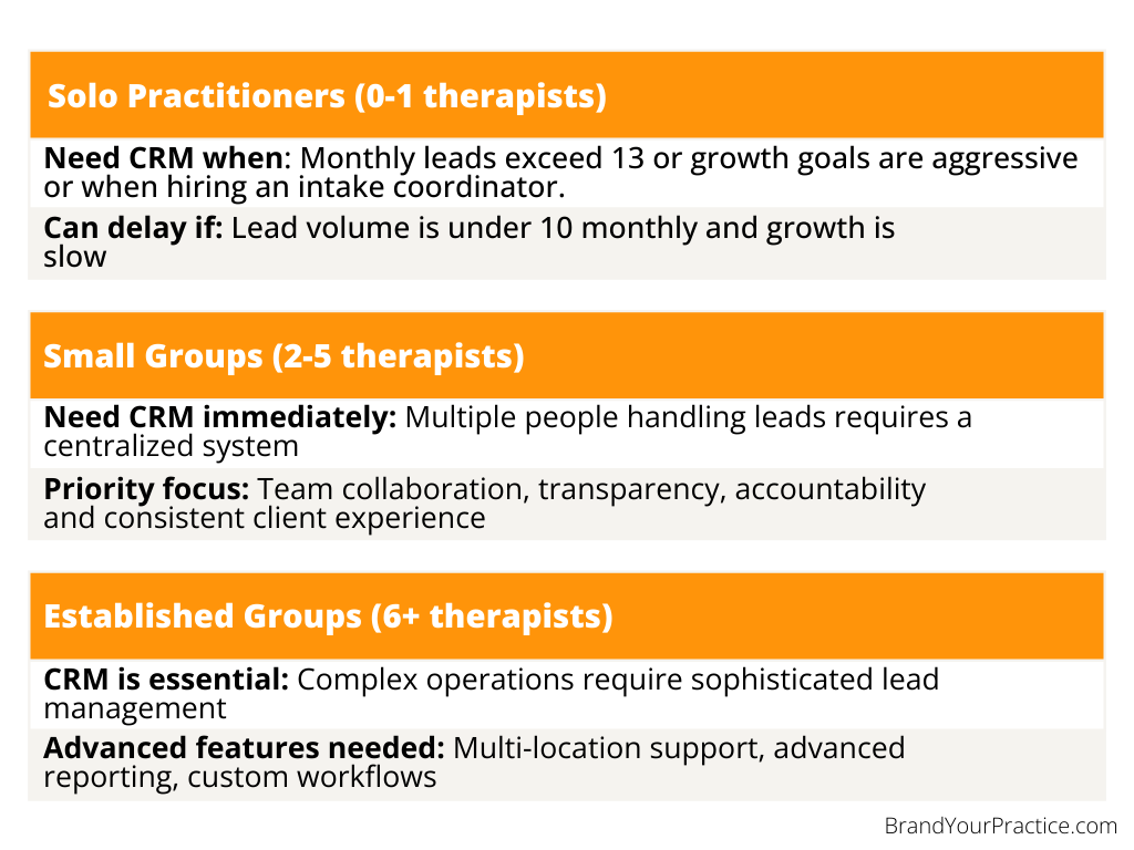 Power Page Website Graphics CRM Size of Practice